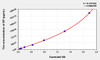 Human SP (Substance P) ELISA (Small Sample Volume) (AEKE04341)