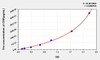 Human CRP (C Reactive Protein) ELISA Kit (AEKE04343)