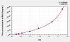 Rat SELP (Selectin, Platelet) ELISA Kit (AEKE04354)