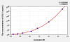Human COL1 (Collagen Type I) ELISA (Small Sample Volume) (AEKE04357)