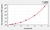 Mouse PRL (Prolactin) ELISA Kit (AEKE04365)