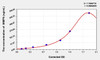 Rabbit MMP9 (Matrix Metalloproteinase 9) ELISA Kit (AEKE04367)