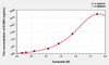 Rabbit ICAM1 (Intercellular Adhesion Molecule 1) ELISA Kit (AEKE04371)