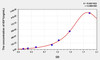 Rabbit IGF1 (Insulin Like Growth Factor 1) ELISA Kit (AEKE04373)