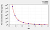 Mouse Dyn (Big Dynorphin) ELISA Kit (AEKE04376)