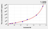 Mouse MT1 (Metallothionein 1) ELISA Kit (AEKE04377)