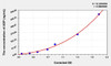 Rat ADP (Adiponectin) ELISA Kit (AEKE04378)
