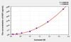 Mouse HGF (Hepatocyte Growth Factor) ELISA Kit (AEKE04387)