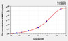 Rat MMP13 (Matrix Metalloproteinase 13) ELISA Kit (AEKE04398)