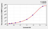 Rat MMP13 (Matrix Metalloproteinase 13) ELISA Kit (AEKE04398)