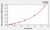 Mouse MMP10 (Matrix Metalloproteinase 10) ELISA (Small Sample Volume) (AEKE04401)