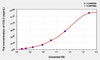 Mouse COL3 (Collagen Type III) ELISA Kit (AEKE04407)