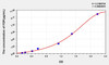 Rat FDP (Fibrinogen Degradation Product) ELISA Kit (AEKE04412)