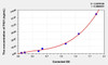 Mouse PAI1 (Plasminogen Activator Inhibitor 1) ELISA Kit (AEKE04415)
