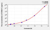 Mouse S100A11 (S100 Calcium Binding Protein A11) ELISA (Small Sample Volume) (AEKE04430)