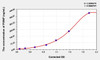 Mouse PIIINP (Procollagen III N-Terminal Propeptide) ELISA Kit (AEKE04435)