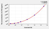 Human LFA3 (Lymphocyte Function Associated Antigen 3) ELISA (Small Sample Volume) (AEKE04442)