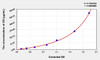 Mouse GS (Gelsolin) ELISA (Small Sample Volume) (AEKE04446)