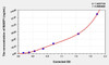 Human MASP1 (Mannose Associated Serine Protease 1) ELISA Kit (AEKE04447)