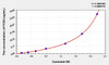 Human FCN3 (Ficolin 3) ELISA Kit (AEKE04448)