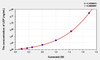 Chicken LEP (Leptin) ELISA Kit (AEKE04452)
