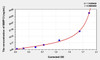 Rabbit MMP13 (Matrix Metalloproteinase 13) ELISA Kit (AEKE04457)