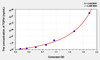 Mouse TGFbI (Transforming Growth Factor Beta Induced Protein) ELISA Kit (AEKE04458)