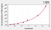 Mouse TGFbI (Transforming Growth Factor Beta Induced Protein) ELISA (Small Sample Volume) (AEKE04459)