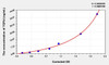 Mouse TGFbI (Transforming Growth Factor Beta Induced Protein) ELISA (Small Sample Volume) (AEKE04459)