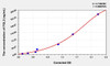 Mouse FGL2 (Fibrinogen Like Protein 2) ELISA Kit (AEKE04464)