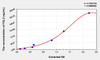 Mouse FGL2 (Fibrinogen Like Protein 2) ELISA (Small Sample Volume) (AEKE04465)
