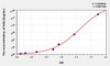 Mouse GAL3 (Galectin 3) ELISA Kit (AEKE04466)