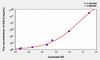 Mouse GAL9 (Galectin 9) ELISA Kit (AEKE04476)
