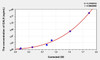 Mouse GAL9 (Galectin 9) ELISA (Small Sample Volume) (AEKE04477)