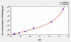 Mouse PEDF (Pigment Epithelium Derived Factor) ELISA Kit (AEKE04480)