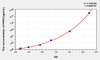 Rat PROC (Protein C) ELISA Kit (AEKE04483)