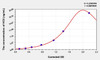 Rat HCII (Heparin Cofactor II) ELISA Kit (AEKE04490)