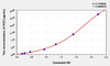 Rabbit HCII (Heparin Cofactor II) ELISA Kit (AEKE04491)