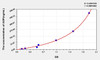Chicken ADP (Adiponectin) ELISA Kit (AEKE04508)