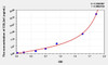 Human COL2a1 (Collagen Type II Alpha 1) ELISA Kit (AEKE04511)