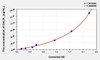 Rabbit OxLDL (Oxidized Low Density Lipoprotein) ELISA Kit (AEKE04516)