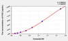 Human FCN1 (Ficolin 1) ELISA (Small Sample Volume) (AEKE04519)