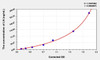 Rat LN (Laminin) ELISA (Small Sample Volume) (AEKE04525)