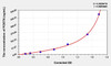Human POSTN (Periostin) ELISA (Small Sample Volume) (AEKE04527)