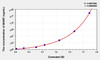 Human MANF (Mesencephalic Astrocyte Derived Neurotrophic Factor) ELISA Kit (AEKE04529)