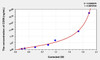 Human CD59 (Protectin) ELISA (Small Sample Volume) (AEKE04533)