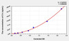 Human C1r (Complement Component 1, R Subcomponent) ELISA Kit (AEKE04538)
