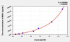 Human MIA1 (Melanoma Inhibitory Activity Protein 1) ELISA (Small Sample Volume) (AEKE04546)