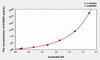 Mouse S100A8 (S100 Calcium Binding Protein A8) ELISA (Small Sample Volume) (AEKE04551)