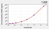 Mouse KNG1 (Kininogen 1) ELISA (Small Sample Volume) (AEKE04557)